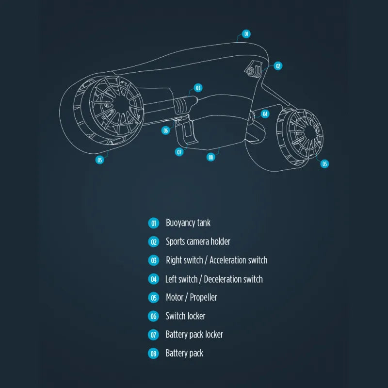 JOBE Infinity Sea Scooter construction diagram