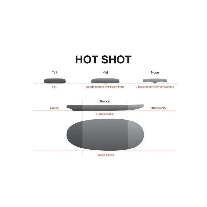 NSP Hot Shot Wing Foil Board Profile